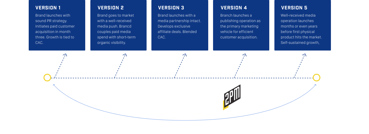 linear-commerce
